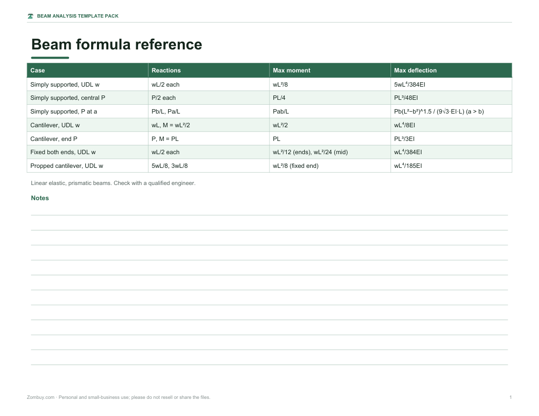 Preview of the first page of Beam formulas (PDF/DOCX)